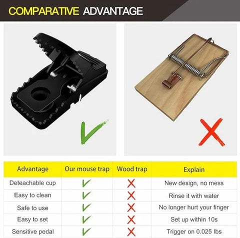 Heavy Duty Plastic Mouse Trap | Reuseable Mouse Catcher